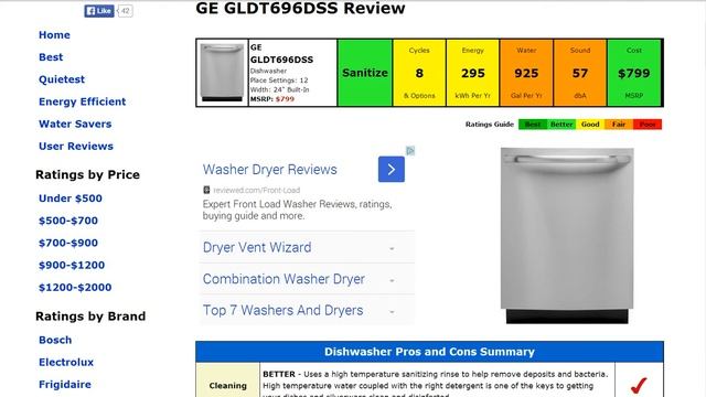 GE GLDT696DSS Dishwasher Review смотреть онлайн