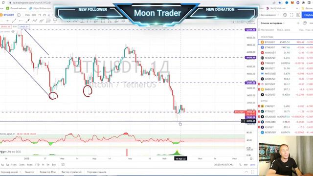 МОЩНЫЙ СИГНАЛ на рост Биткоина от ХАМАХИ смотреть онлайн