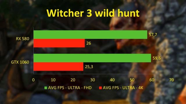RX 580 vs GTX 1060 смотреть онлайн