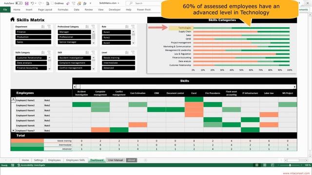 Skills Matrix Excel Template смотреть онлайн