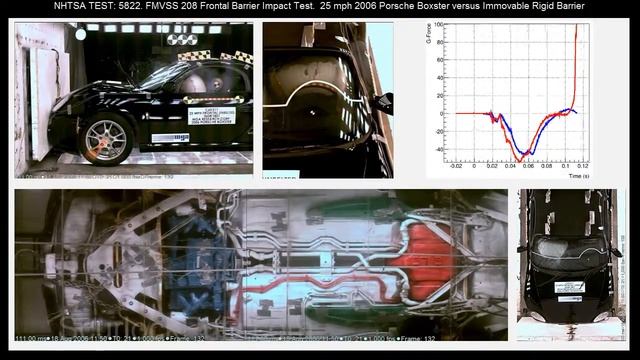 2006 Porsche Boxster Crash Test смотреть онлайн