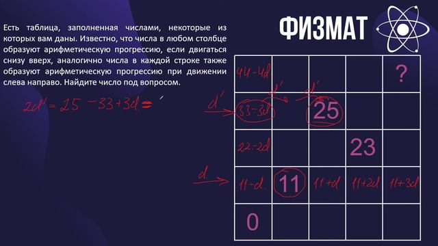 Только 1% сможет решить эту задачу на логику! смотреть онлайн