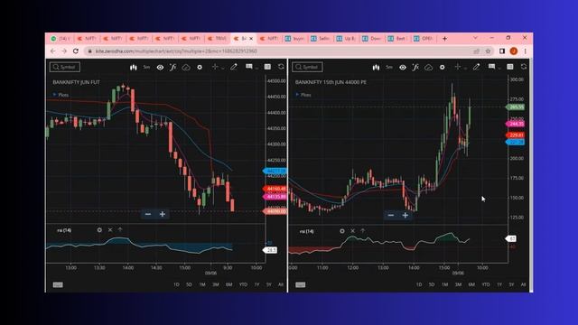 INDEX OPTIONS Strategies Part 1 смотреть онлайн