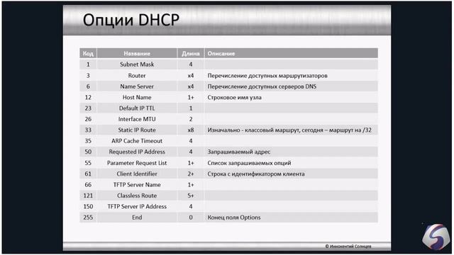 Введение в протокол IPv4 07 DHCP смотреть онлайн