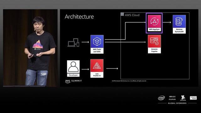 Mobile Apps that Engage Users and React in Real-Time смотреть онлайн