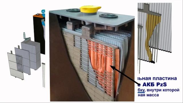 "стандарт" АКБ, для гибридного инвертора смотреть онлайн