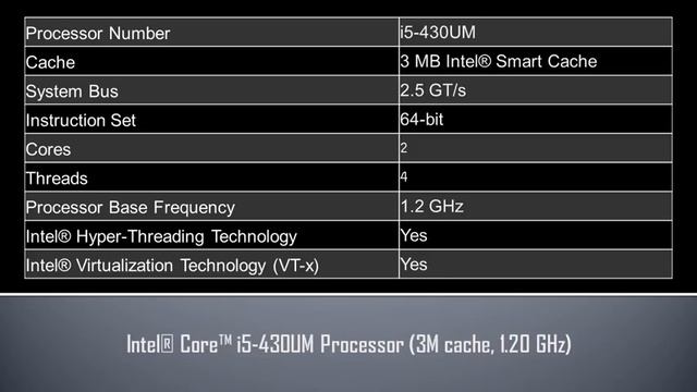 Intel® Core™ i5 430UM Processor смотреть онлайн