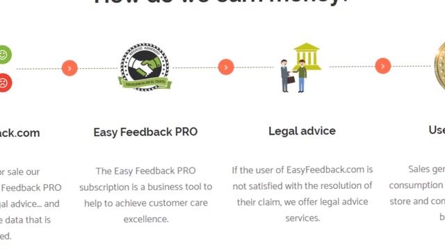 EASYFEEDBACK TOKEN - проект для обеспечения обратной связи смотреть онлайн
