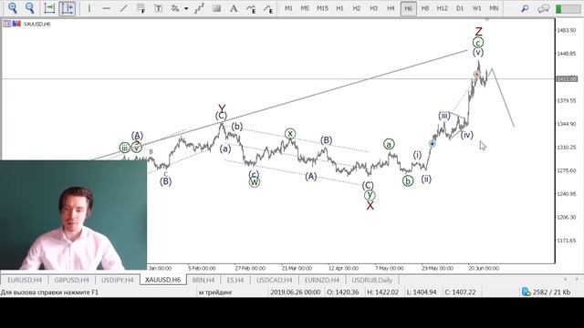 Волновой анализ основных валютных пар на 28 июня смотреть онлайн