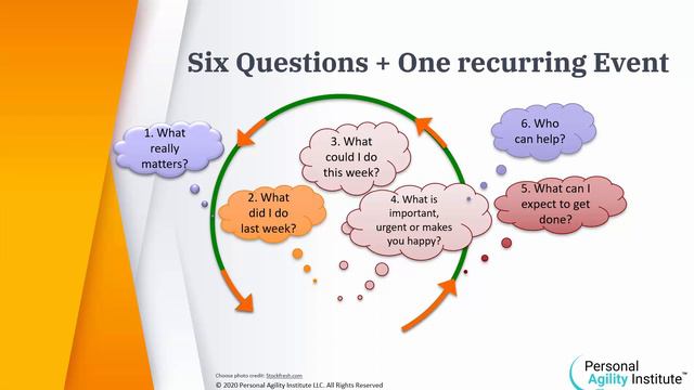Webinar on Personal Agility and Productivity Management смотреть онлайн
