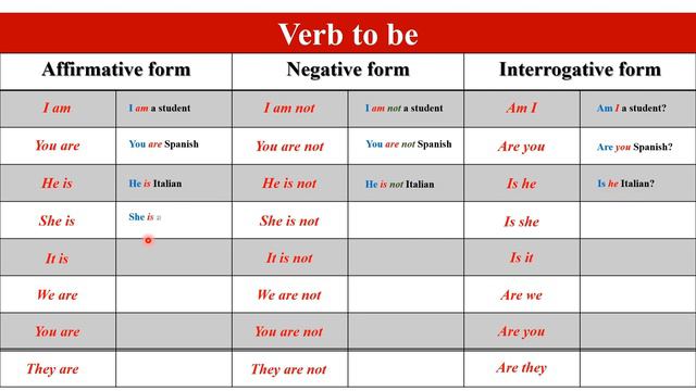 Verb to Be Simple Present All forms + Exercises смотреть онлайн