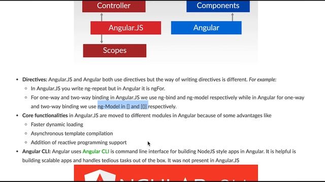 Differences between AngularJS and Angular смотреть онлайн