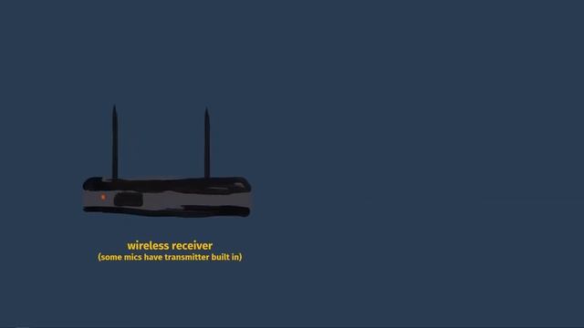 Live Streaming Basics: Broadcasting Sports on a Budget - Part 2 смотреть онлайн