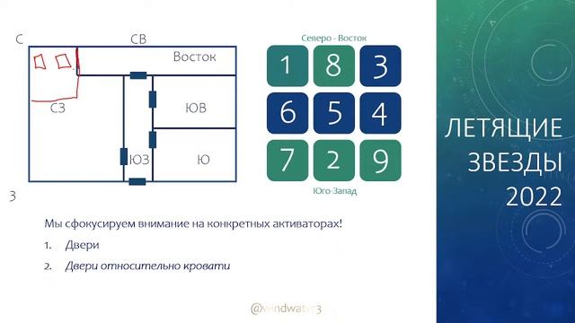 Дорогой, я приручила Тигра: Фэн-Шуй смотреть онлайн
