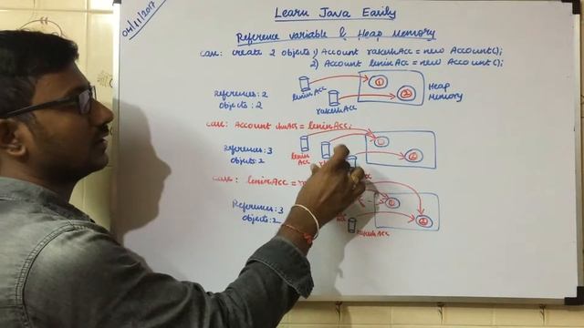 Java Reference Variable in Tamil | Java Object Creation in tamil | ஜாவா (Java in Tamil) смотреть онлайн