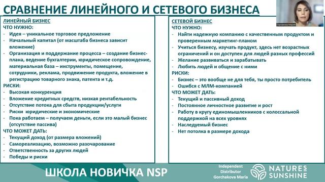 12 занятие ШН. Презентация бизнеса NSP. Горчакова Мария