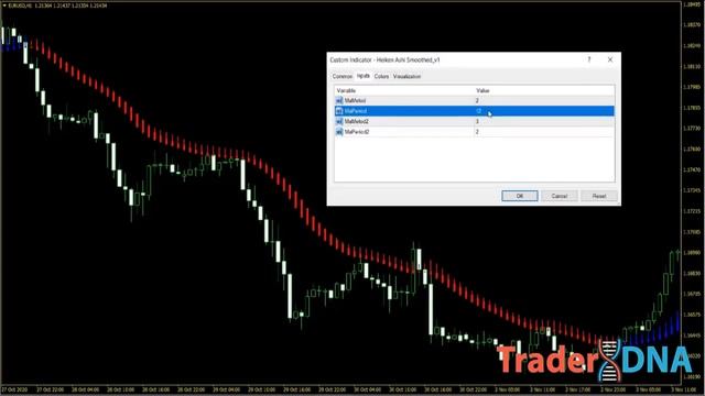 ? 100% High Accuracy "HEIKEN ASHI SMOOTHED" Strategy (Advanced) | (98% Of Traders Don't Know This) смотреть онлайн
