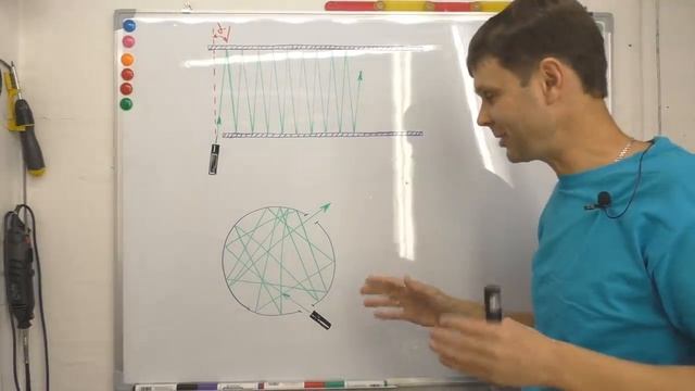 ? КАК УВИДЕТЬ СКОРОСТЬ СВЕТА? Фантастически красивый эксперимент своими руками Игорь Белецкий смотреть онлайн