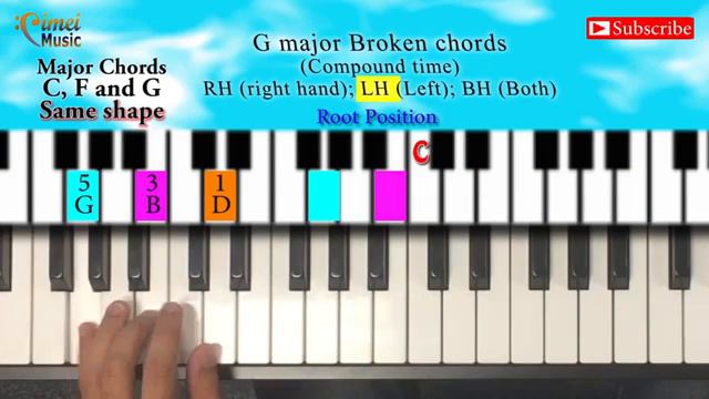 #14 Piano Arpeggios | Broken chords | C F G Major Arpeggio смотреть онлайн
