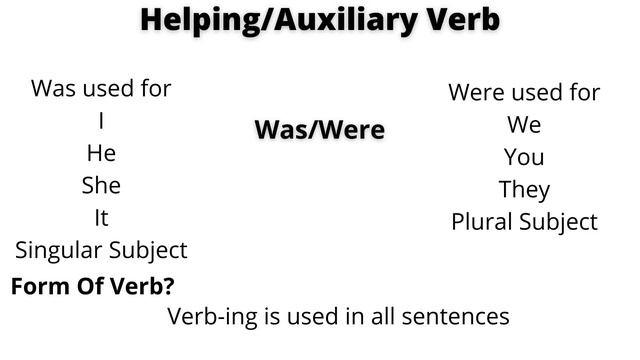 Past Continuous Tense |simple,negative and interrogative|Tenses by Learning Lab in Urdu/Hindi смотреть онлайн