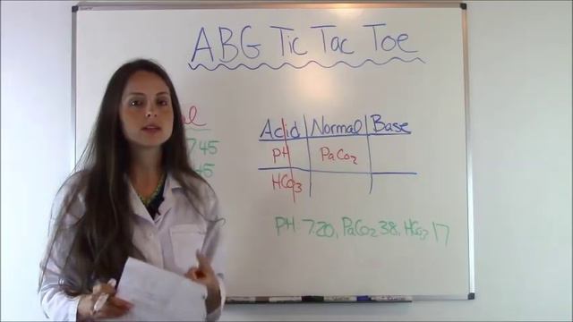Arterial Blood Gas | ABGs Made Easy for Nurses | Tic Tac Toe Method смотреть онлайн