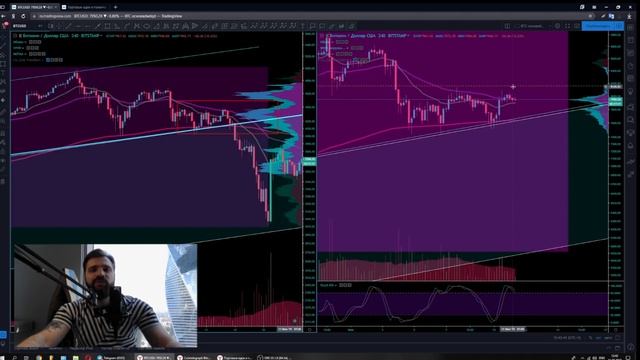 Погружение по BTC и возможный фрактал! Обзор по BTC от 11.06.2019