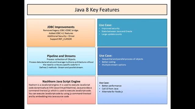 Java 8 24th Aug 2019 смотреть онлайн