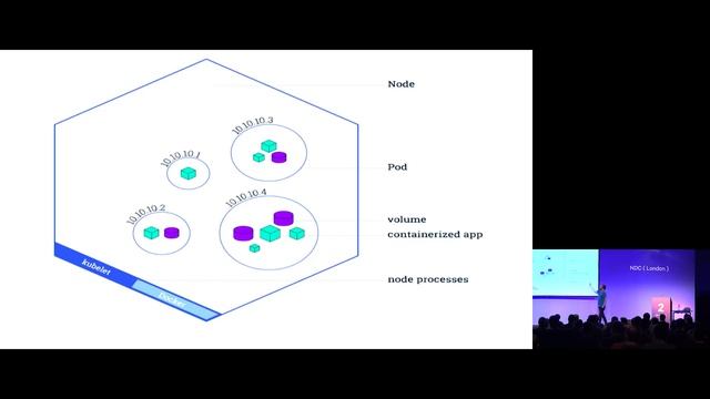 Deploying Windows Container based apps using Kubernetes - Ben Hall смотреть онлайн