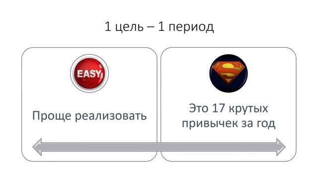21 день и ты ЧЕМПИОН. Полезные привычки. Формирование полезной привычки смотреть онлайн