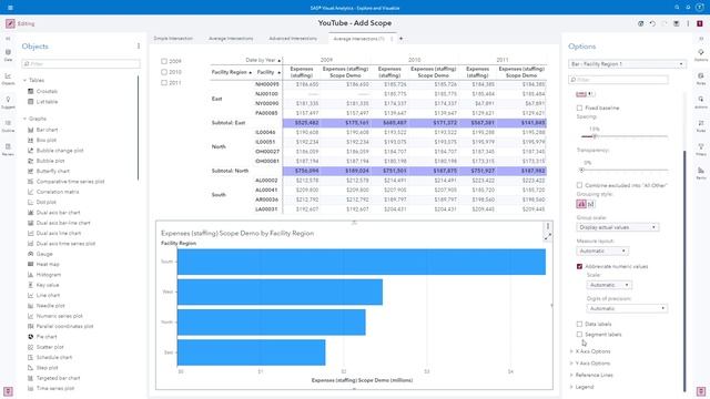 SAS Demo | Add Scope to an Aggregated Measure in SAS Visual Analytics смотреть онлайн