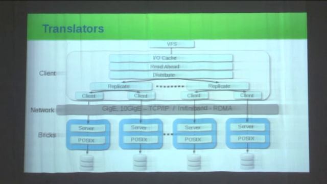 Lightening talk 4: Intro to GlusterFS : Karthik U S смотреть онлайн