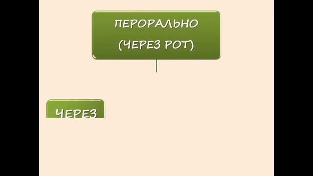 презентация гигиена питания смотреть онлайн