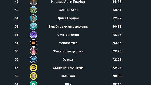 Август 2024 ТОП-100