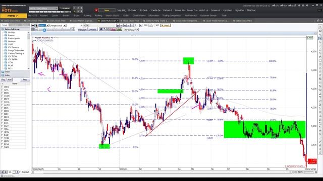 Market tidak jelas tapi portofolio all time high смотреть онлайн