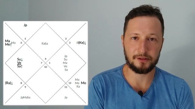 Натальная карта Билла Гейтса. Программист в натальной карте // Натальные карты знаменитостей