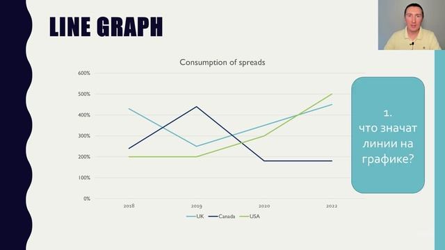 Линейный график - Описание тенденций - Line graph & Trends - Intermediate - B2 смотреть онлайн