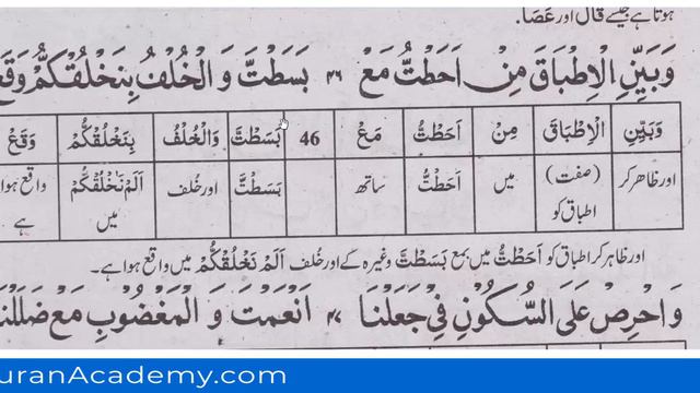 Learn Quran Tajweed Classes - Lesson 96 - Sift e Istela and Sift e Itabaq - Live Quran Tajwid Lesso смотреть онлайн