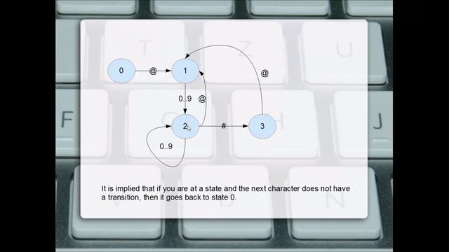 Using Finite State Machines for Pattern Matching in Java смотреть онлайн