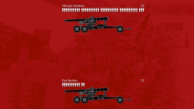 Why 518 Men for 12 Field Guns? смотреть онлайн
