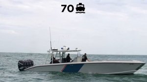 Самые Слабые Армии в Мире