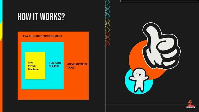 What is JDK, JRE, JVM in Java? | Java Tutorial смотреть онлайн