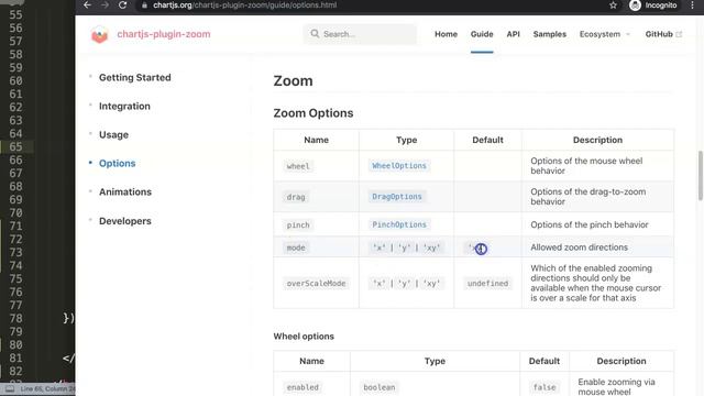 12 Zoom Mode Options Chartjs Plugin Zoom in Chart.js смотреть онлайн