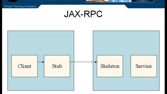 Lesson2 JAX RPC | JAVA J2EE Tutorials смотреть онлайн