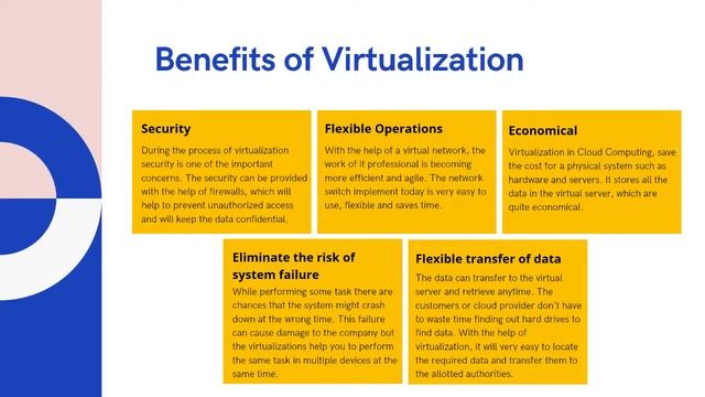 Explain and Demo Virtualization in Cloud Computing смотреть онлайн