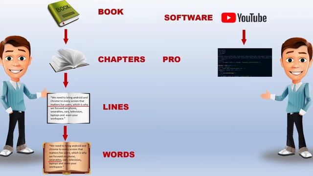Node JS Tutorial For Beginners (A Complete Series On Node). Tokens In Programming Language . смотреть онлайн