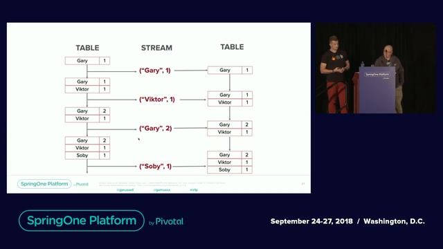 walking up the spring for apache kafka смотреть онлайн