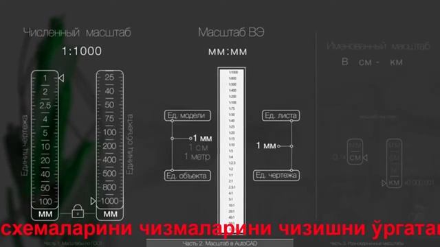 Аutocad дарси 2d autocad - да масштабдан фойдаланиш смотреть онлайн