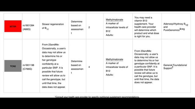 ДНК ТЕСТ | ЧТО МОЖЕТ РАССКАЗАТЬ ГЕНЕТИЧЕСКИЙ АНАЛИЗ 23andMe смотреть онлайн