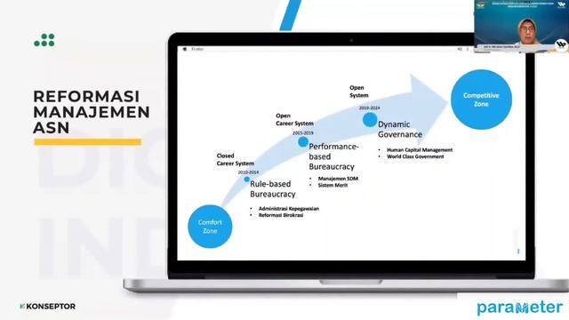 Kebijakan Pemerintah Daerah Provinsi Jawa Barat Terkait Kelembagaan RSD смотреть онлайн