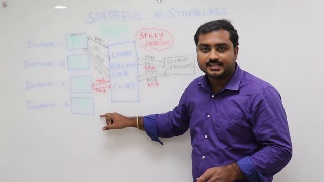 Stateful vs Stateless | How Stateful and Stateless playing a role between developers and DevOps? смотреть онлайн